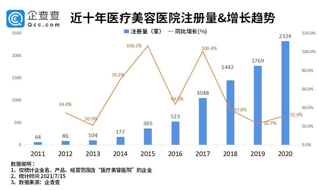 国医美医院|网红抽脂去世：我国医美医院近万家，裁判文书相关风险超2万条