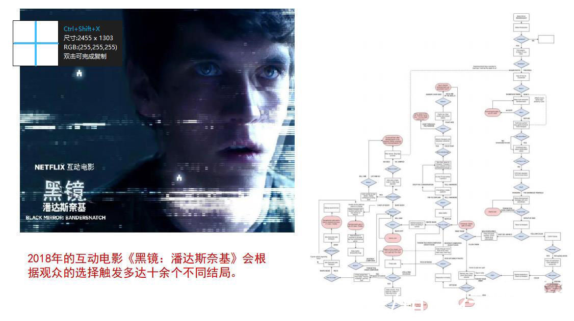 底特律：变人|Quantic Dream：互动电影游戏的头号玩家