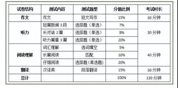 级及格分数|英语四级多少分过线？