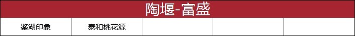 网签|绍兴楼市小回暖！更多利好信号，正在路上！丨9月房价地图