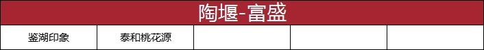 网签|绍兴楼市小回暖!更多利好信号,正在路上!丨9月房价地图