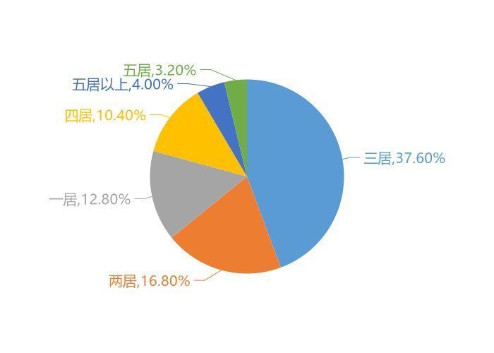 单价|11月鹤壁新房用户关注度大数据报告