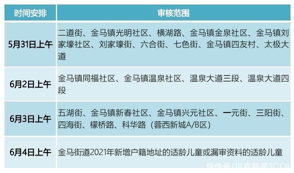 家长|@温江区小一入学家长 17个入学资料审核点公布啦