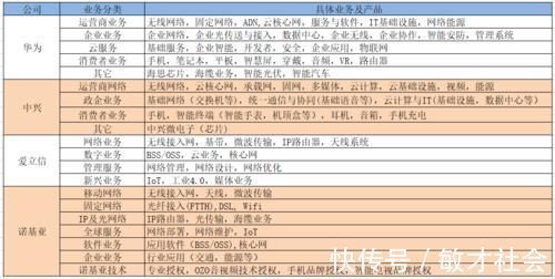 设备|华为、中兴、爱立信、诺基亚的2019年谁家余粮最多