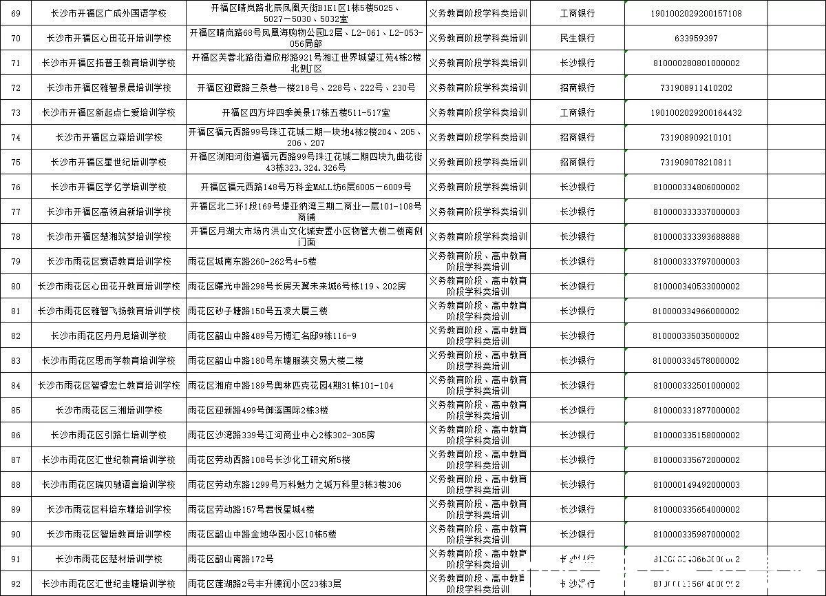 监管|长沙公示224家义务教育阶段校外培训机构基本信息及监管账户