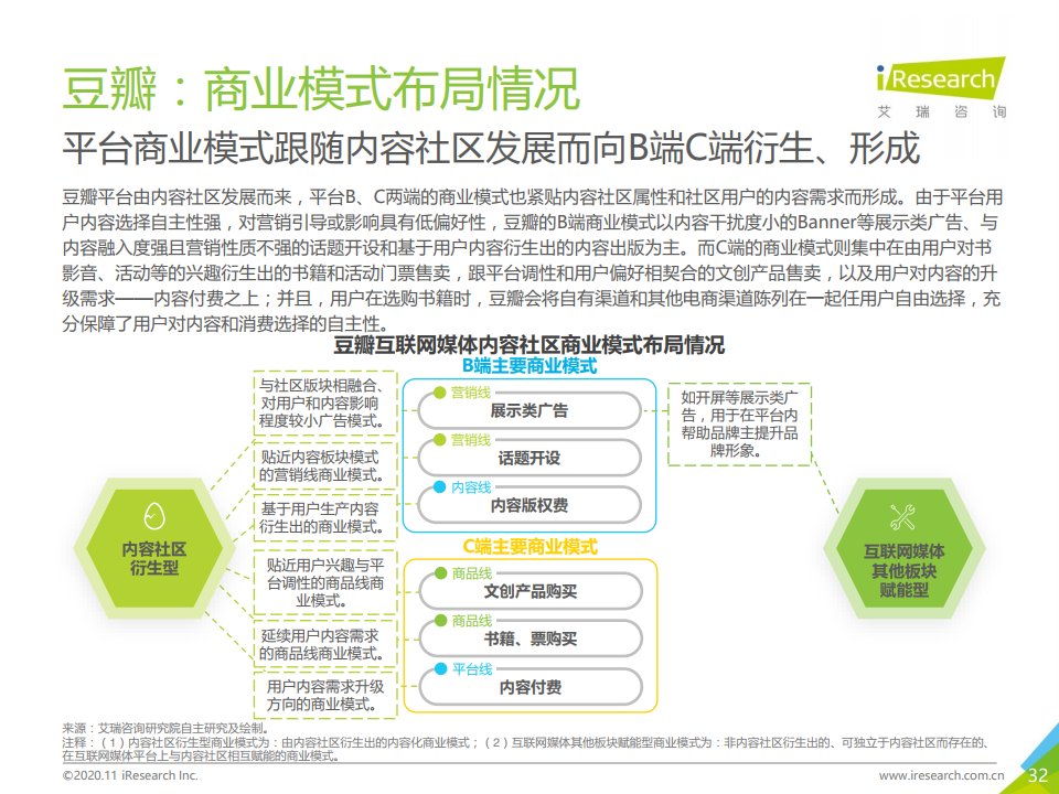 报告|艾瑞咨询：2020年中国互联网媒体内容社区模式发展研究报告