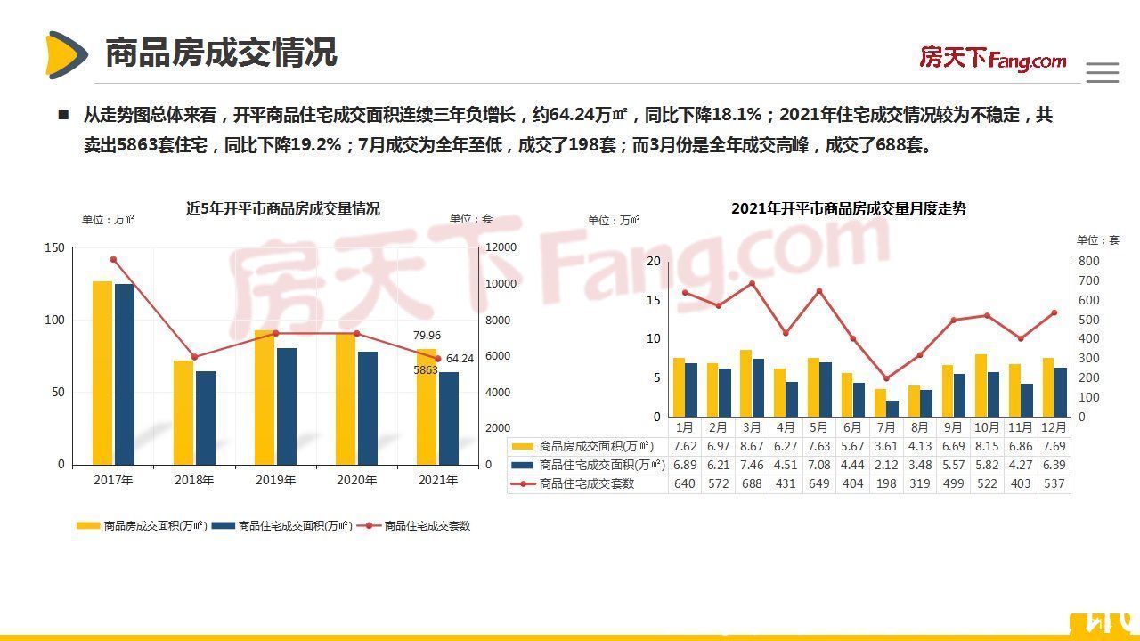 市场|「开平房天下」2021年开平市房地产市场报告