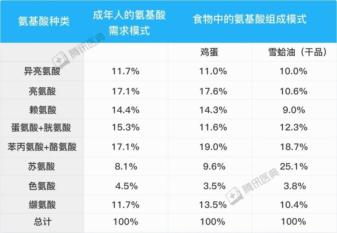 体脂率|喝什么最解渴？居然不是水！8个食物的“冷知识”，答对2个算我输