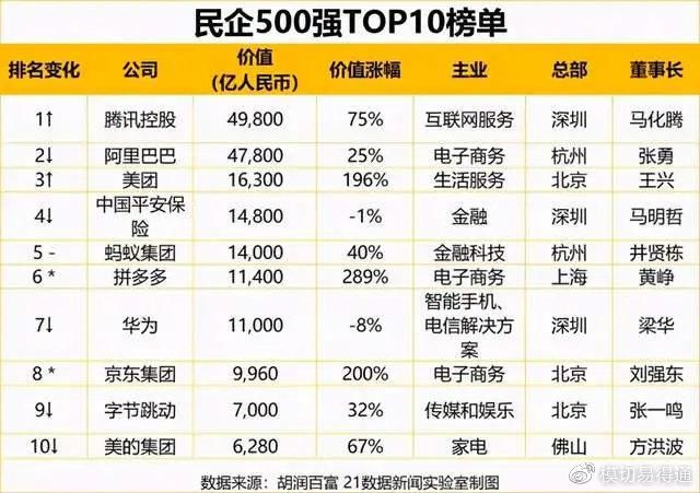 产业链|超30家手机产业链企业上榜中国民营500强：华为、小米、比亚迪、立讯