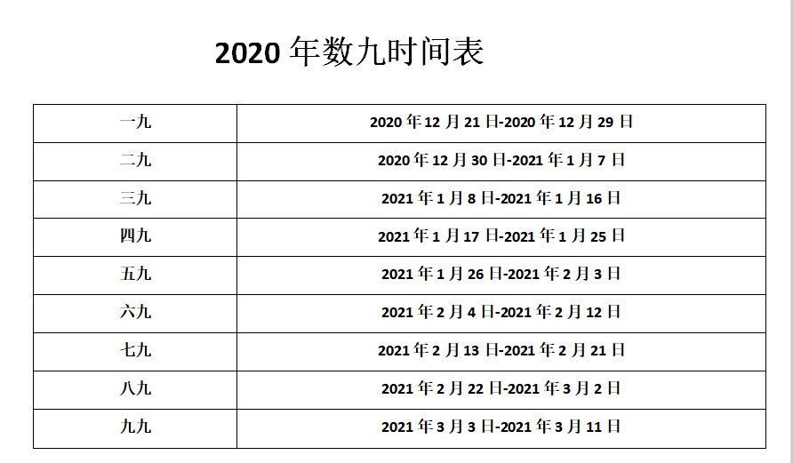  节气|今日冬至，“冬至阳生春又来”丨内有未来三天天气趋势