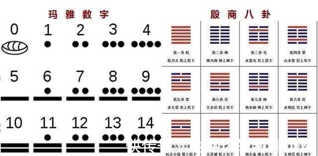 玛雅文明和殷商文明有多像? 考古发现简直