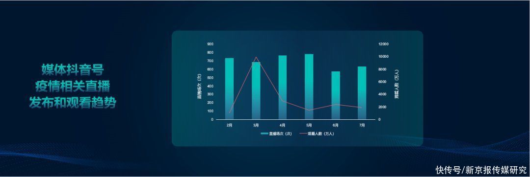 勤奋|抗疫报道“最勤奋”媒体抖音号TOP10都是谁？