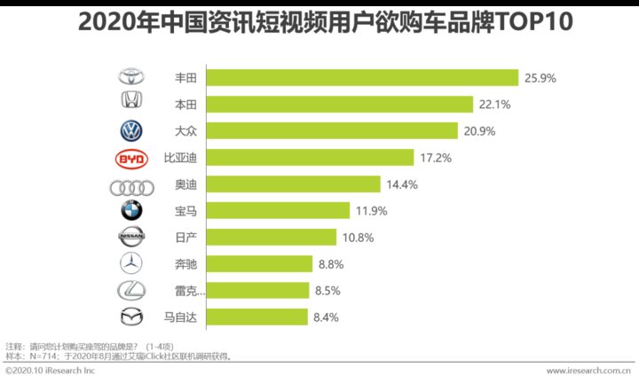 资讯短视频用户|2020年中国资讯短视频市场洞察报告