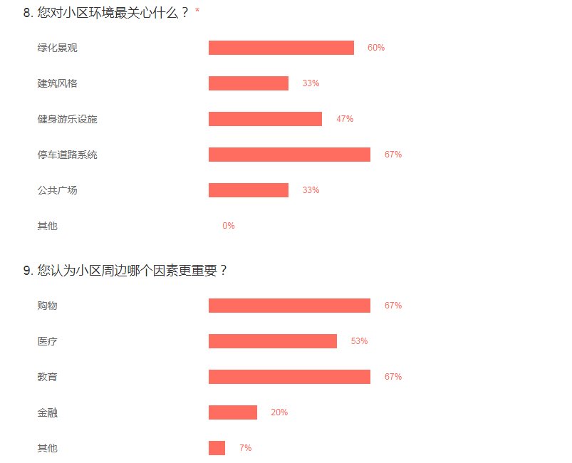 购房者|年中购房意愿大调查：即买即住才安心、央企更值得信赖