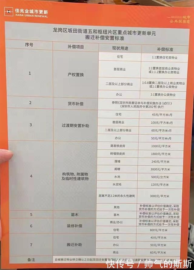 办公类|土豪！一栋房子赔1亿，深圳就是牛！