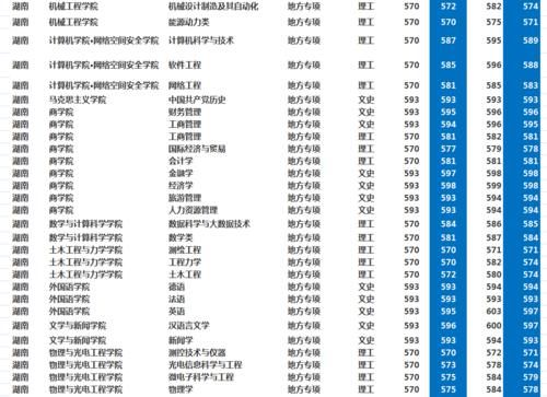 湘潭大学怎么样？多少分考得上？2020年湖南、河南录取分数！