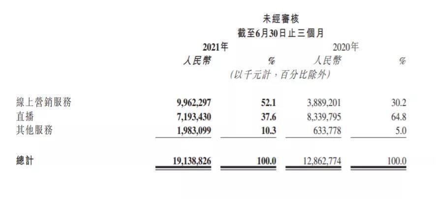 明天会更好|生态、出海、营销，快手的下步棋如何走？