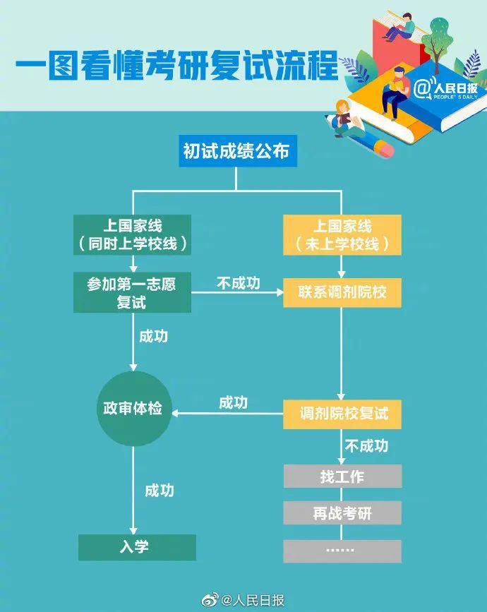 浙江考研初试成绩公布，考生：做梦都不敢想！