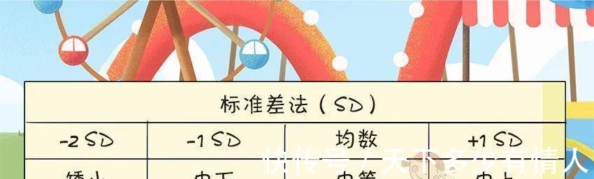 身高|让娃突破遗传长高秘诀在这里,那些年拔苗助长的“坑”你中了吗?