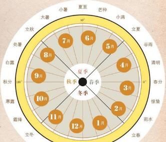  节气|【时事地理】立冬与冬至，你分得清吗？关于24节气你应该知道的地理考点