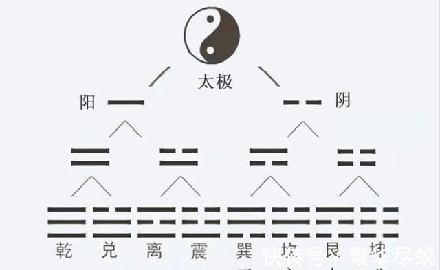 彗星|先天八卦的天文证据