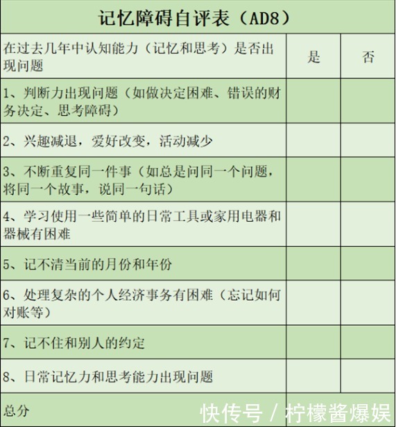  很火|最近很火的老年痴呆测试，占2个就要小心！只要2分钟，老人都试试