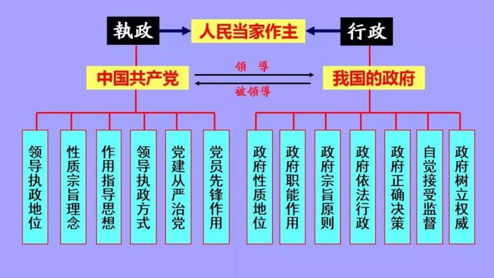 值得|最新整理: 高中政治必修1-4框架汇总! 高分必备，值得珍藏！