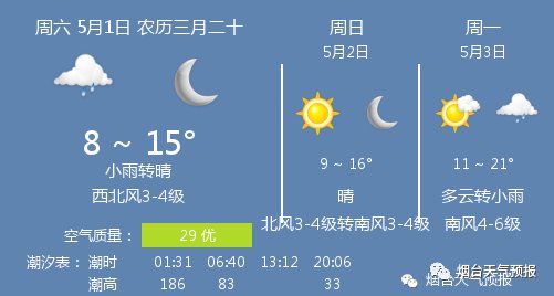 【今日天气】小雨转晴,温度 8 ~ 15℃,西北
