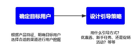 运营|用户运营要以用户为中心，满足用户需求吗？