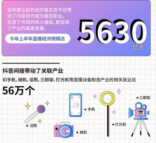 表现|抖音大数据公布，OPPO成了亮眼存在，这些表现要给满分