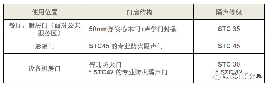 报告|声学设计报告