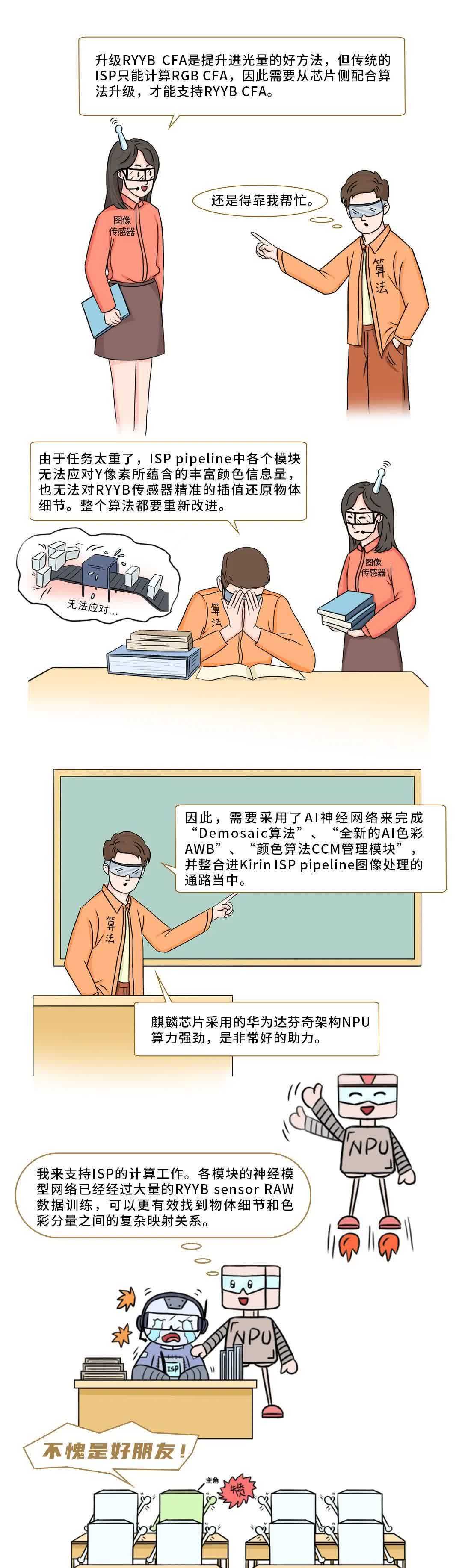 看懂芯片原来这么简单（十三）：ISP＋NPU融合架构是什么？漫解一颗像素的旅程