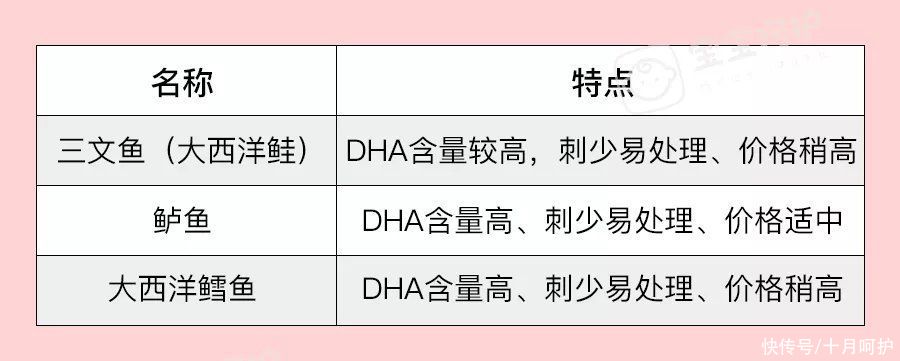 补充|DHA补到几岁停？快看你家孩子补够没