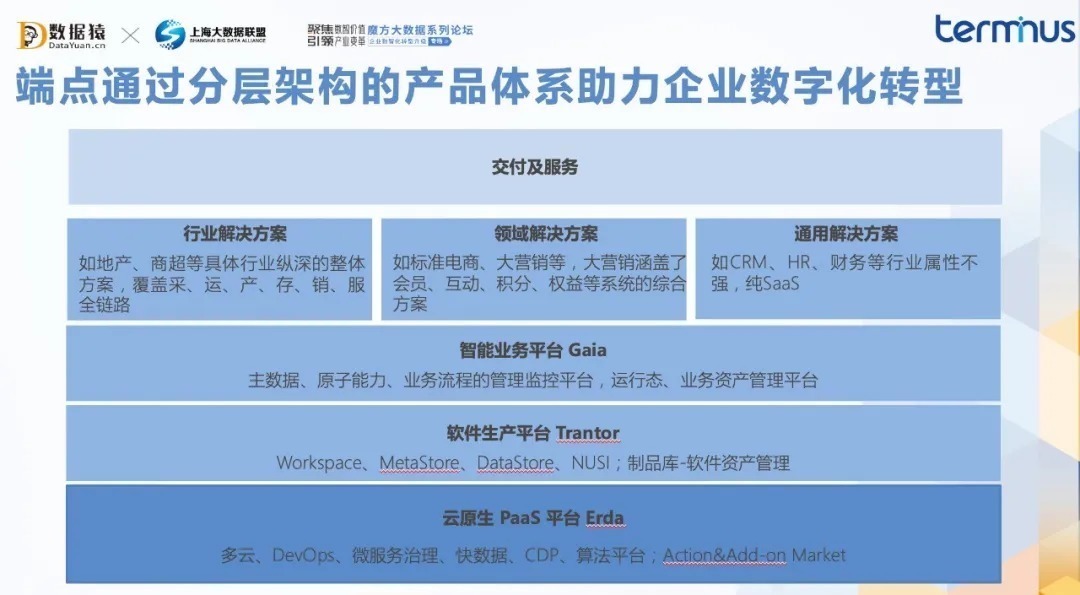 转型|端点科技合伙人吴小伟:云原生是企业数字化转型的关键