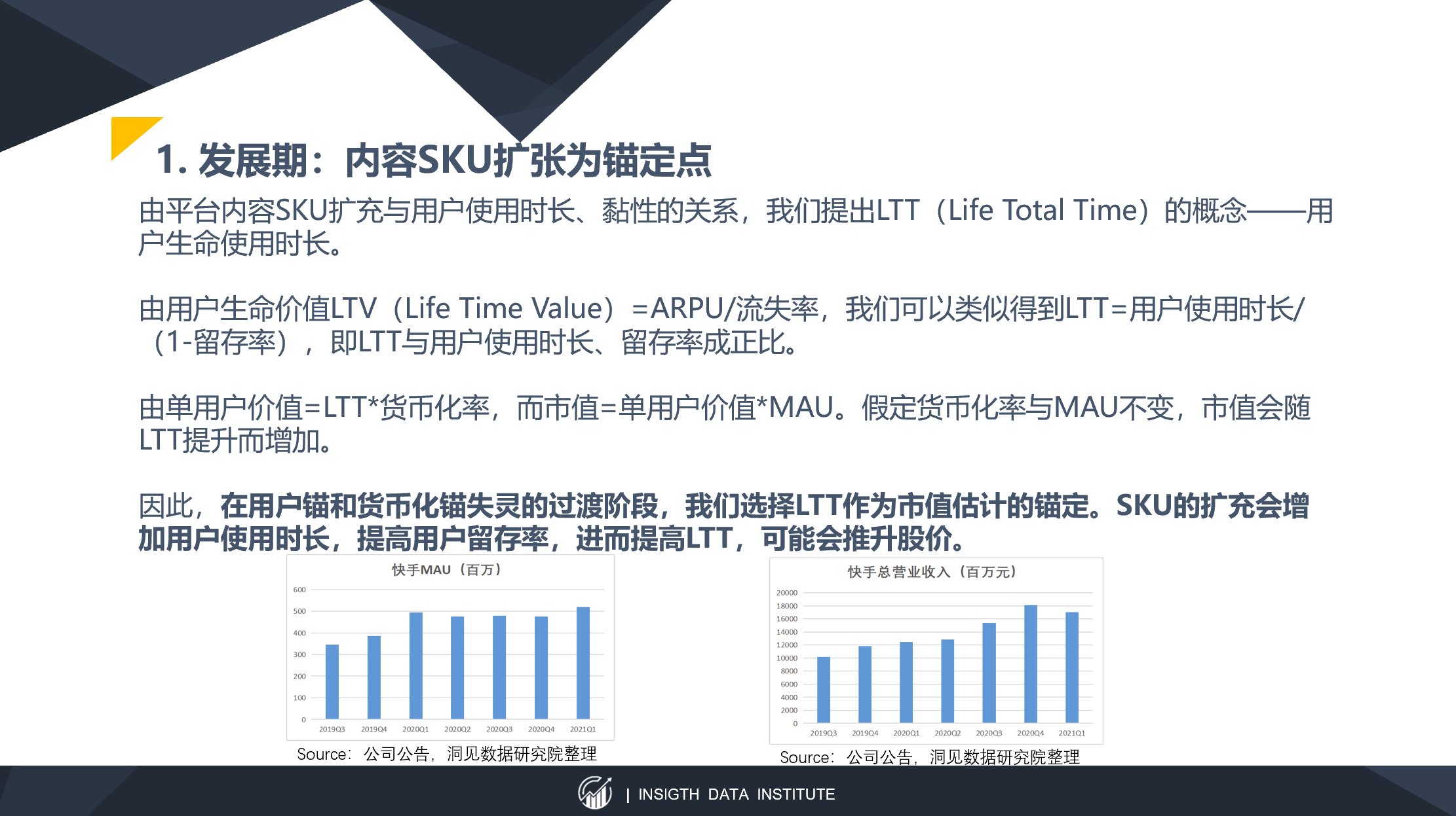 留存率|以快手为例，谈谈以内容SKU扩张为锚定点的估值方法