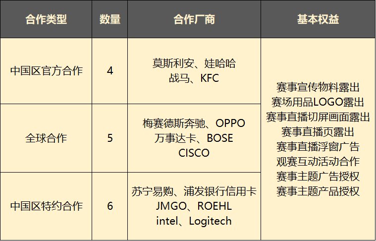 赚钱|《英雄联盟》S10财富密码：如今的电竞业是怎么赚钱的？