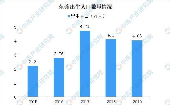 重磅东莞人口发展规划出炉十年后常住人口
