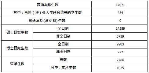 上海交通大学2020年本科毕业率达96.22%！都去哪了？