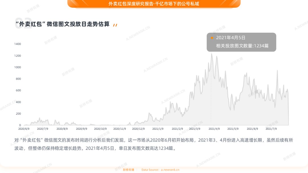 外卖券公众号|从月入百万到账号被封，外卖券公众号正在上演生死时速