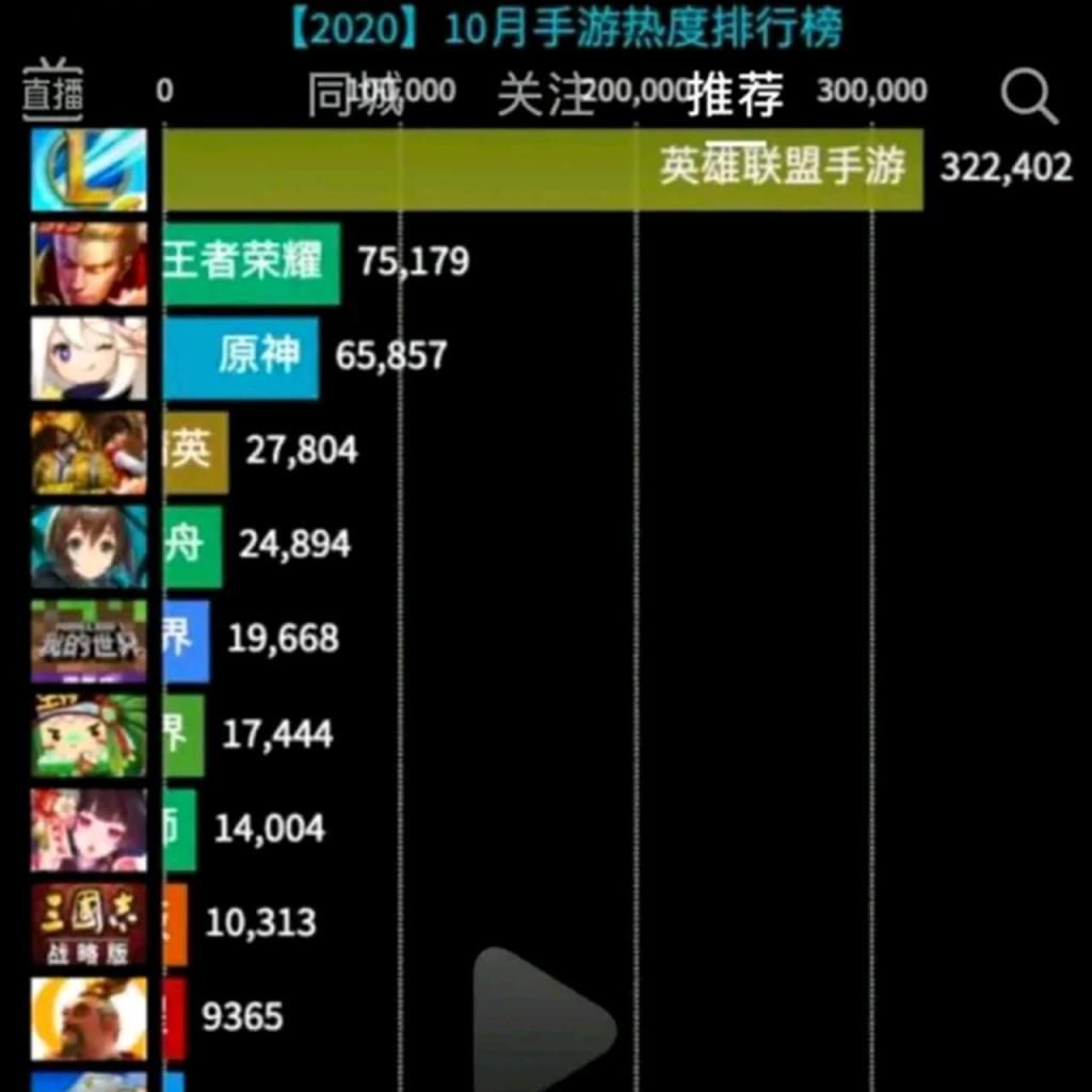 lol|张大仙首谈lol手游！直言王者2点不如，关播前说了1句话，玩家狂喜