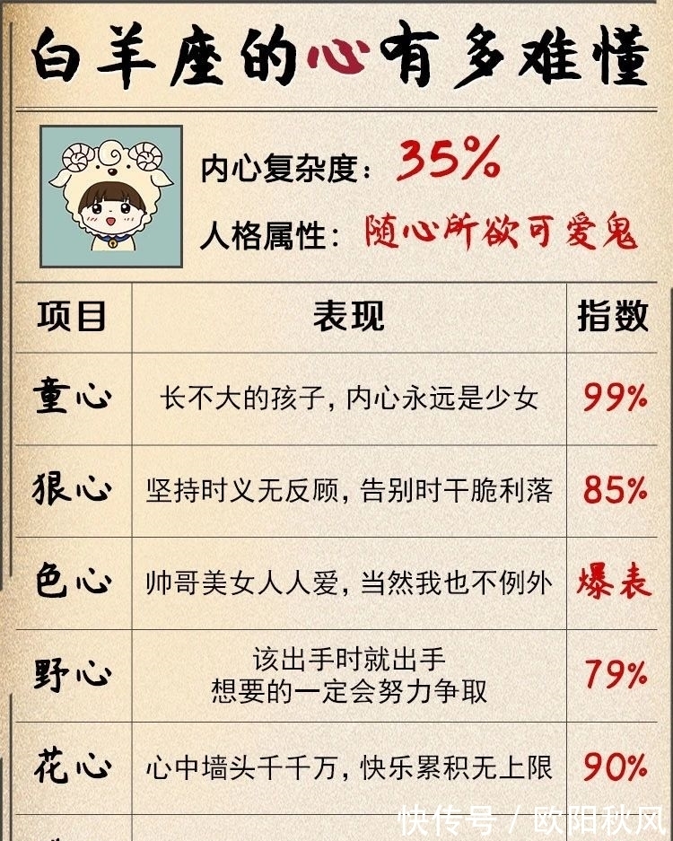 孩子气|当白羊真正的爱上一个人