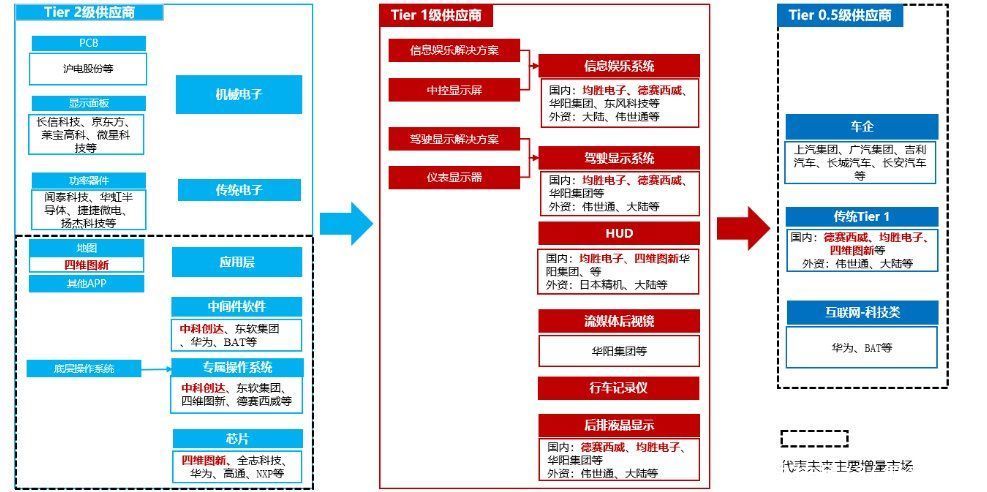 汽车缺“芯”，哪些公司将迎来财富风口？|公司与行研 | 投资机会