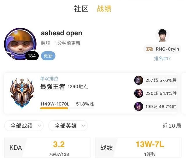闯进|LOL：Cryin状态出色十连胜，闯进韩服前20