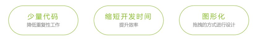 bip|用友网络刘鑫：低代码开发平台为BIP代言