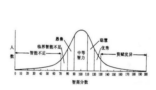 研究发现：脑力超常的孩子通常会有三个坏毛病，家长不用过多纠正