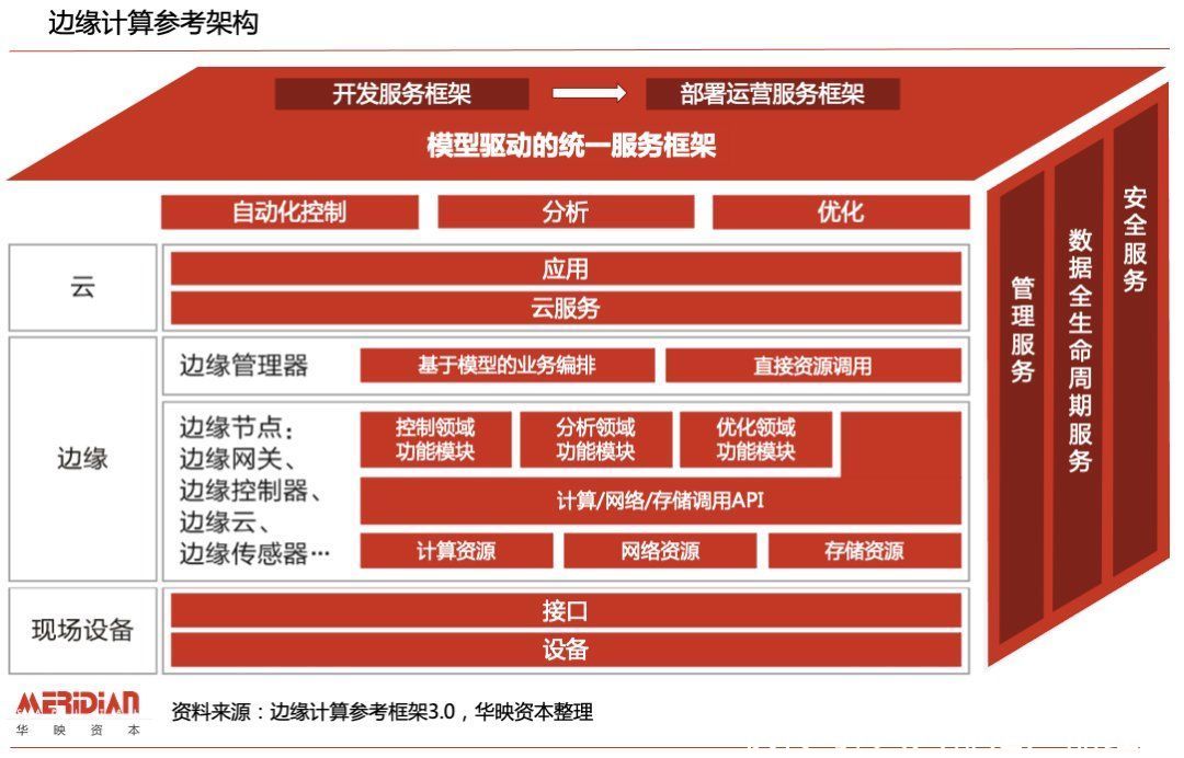 计算领域|解锁万亿级市场，边缘计算不“边缘”