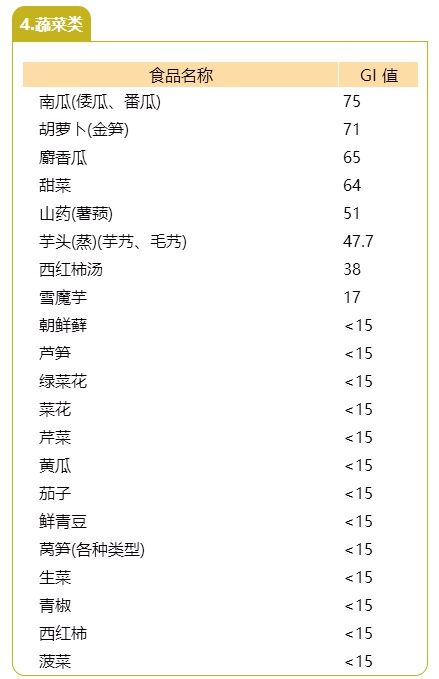 葡萄糖|240种常见食物对血糖的影响，一文说清