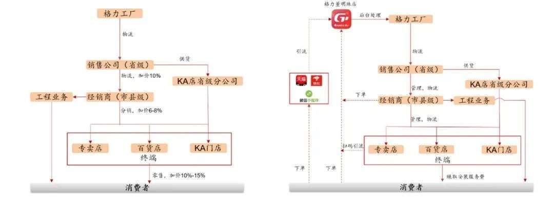 小家电|董明珠还需要几个网红？