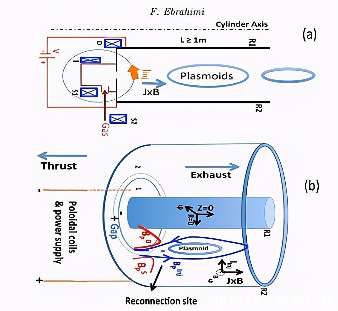 火箭 从太阳得到灵感,女物理学家发明新型火箭,一个月就能到火星