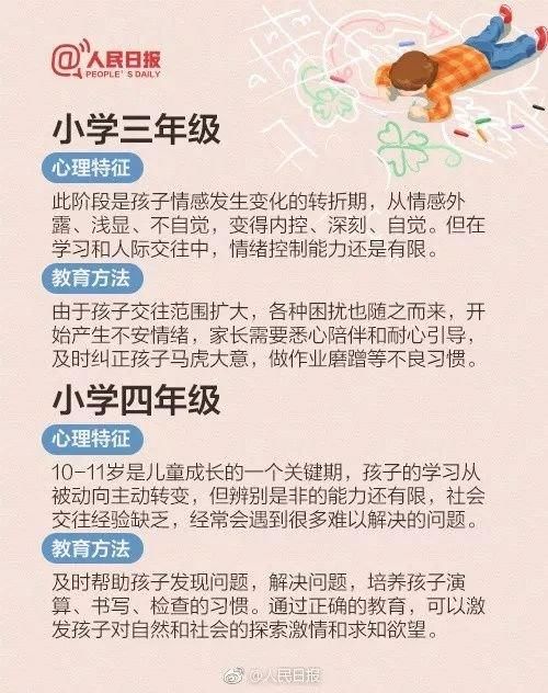 收藏|小学一年级到高三：不同时期孩子的心理特征及教育方法（建议收藏）